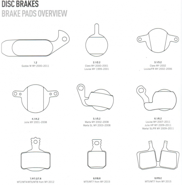 MAGURA Brakepads 7.S Sport - Image 3