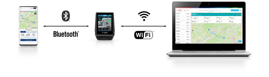 Bosch connected wifi bluetooth ebike connect