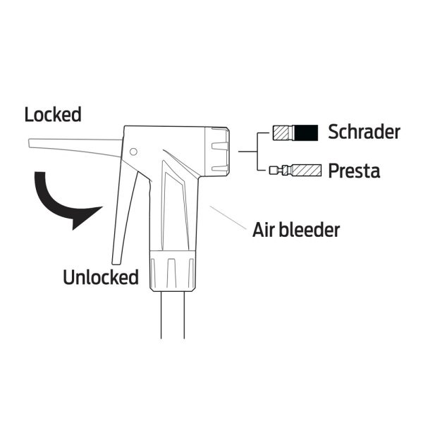 AZUR Mini Pump Smart Head With Gauge - Image 3